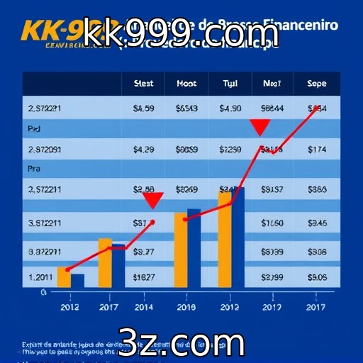 Análise de desempenho financeiro de provedores de jogos